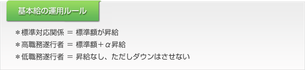 ���ܵ�α��ѥ롼��