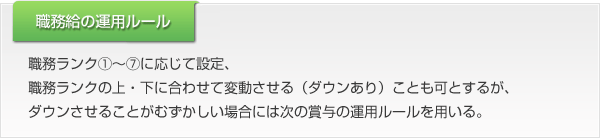 ��̳��α��ѥ롼��