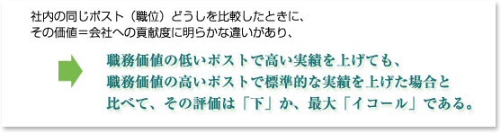 �����Ʊ���ݥ��ȡʿ��̡ˤɤ�������Ӥ����Ȥ��ˡ����β��͡��Ҥؤι׸��٤����餫�ʰ㤤�����ꡢ �� ��̳���ͤ��㤤�ݥ��Ȥǹ⤤���Ӥ�夲�Ƥ⡢��̳���ͤι⤤�ݥ��Ȥ�ɸ��Ū�ʼ��Ӥ�夲��������٤ơ�����ɾ���ϡֲ��פ�������֥�������פǤ��롣