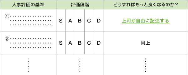 必要最小限度の例