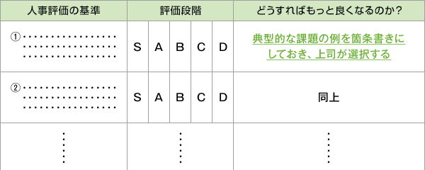 上記の難点を補う例